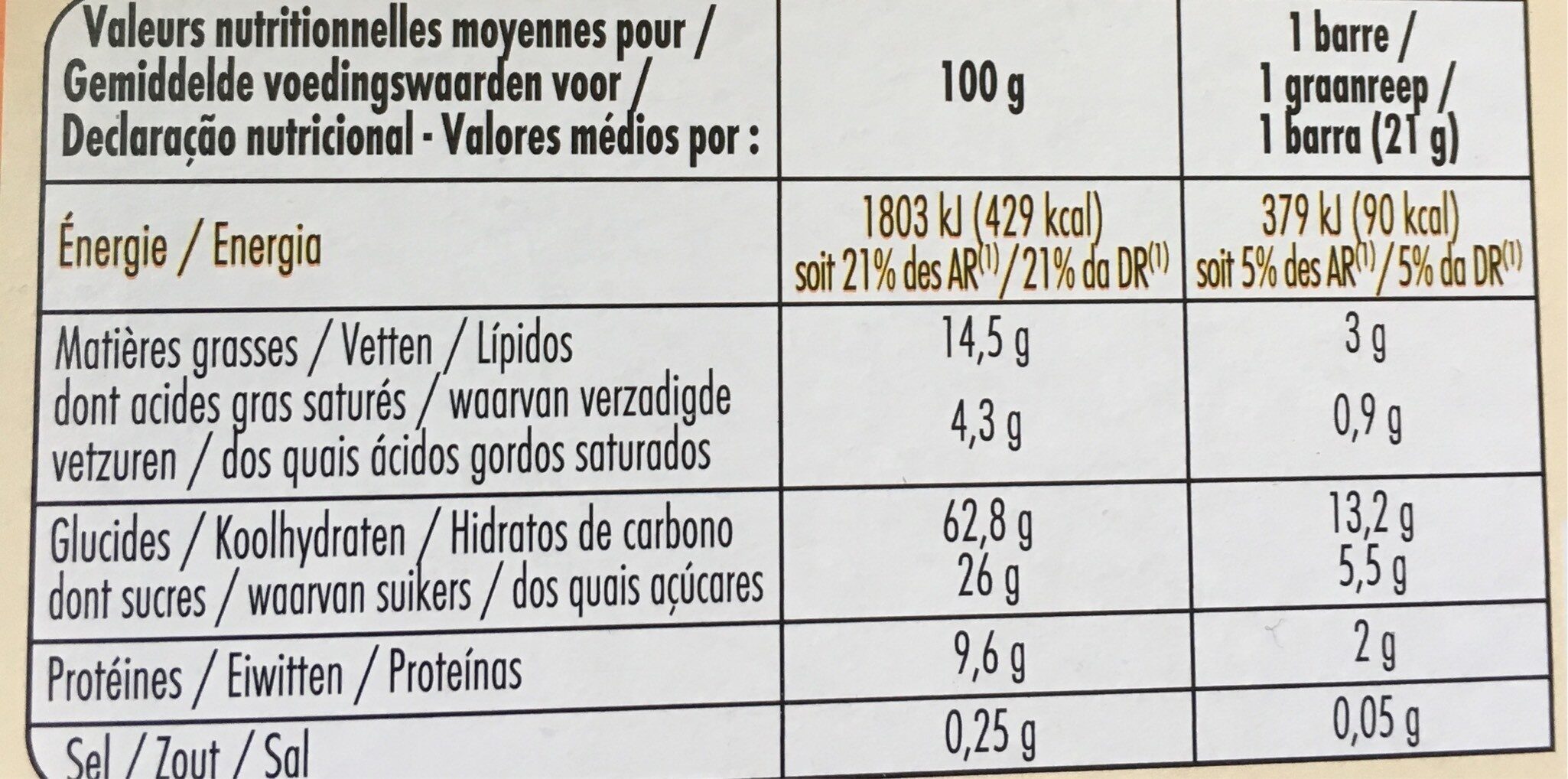 Allergens