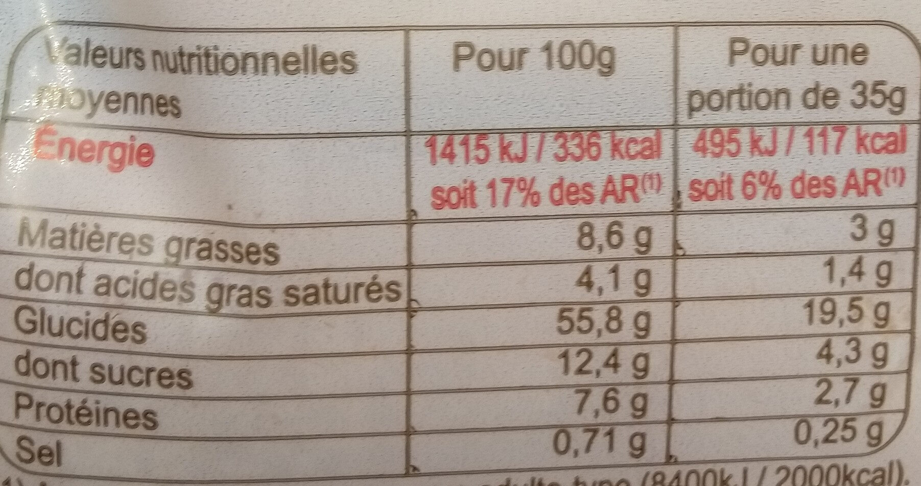 Allergens