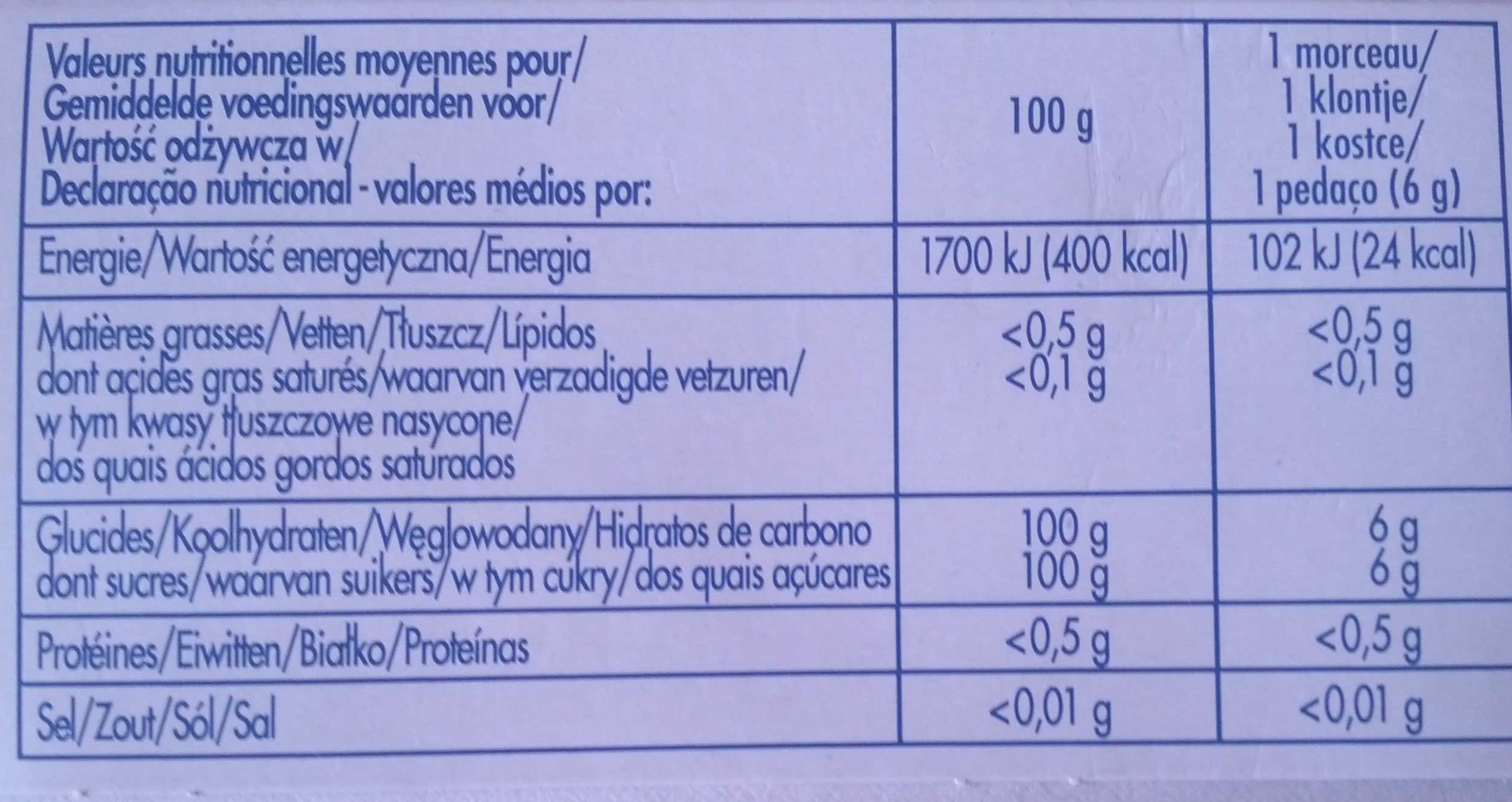 Allergens