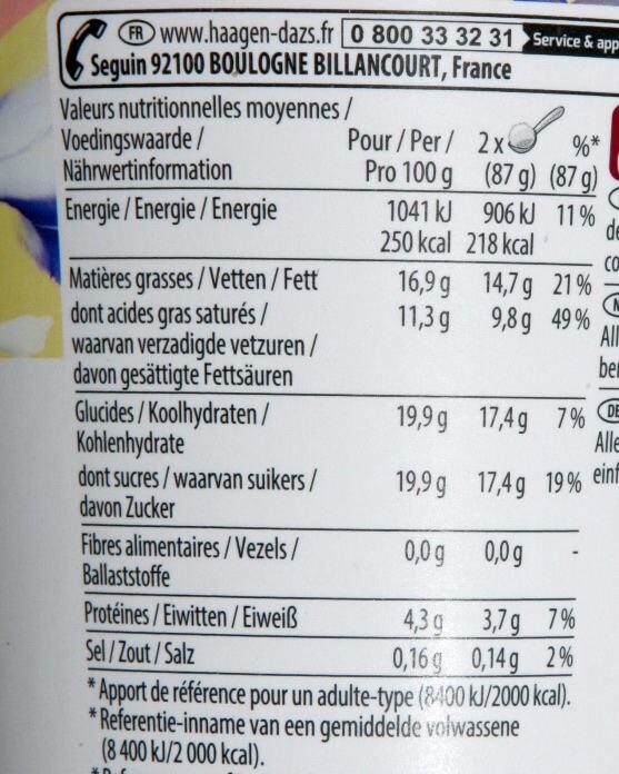 Allergens