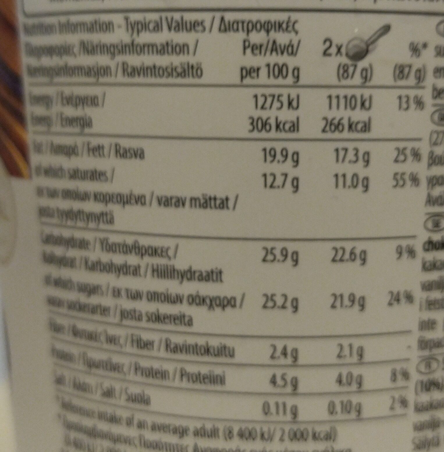 Allergens