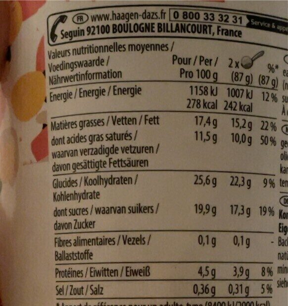 Allergens