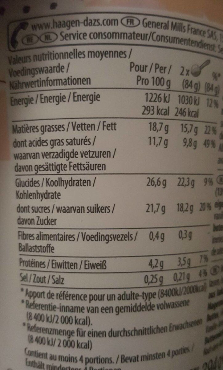 Allergens