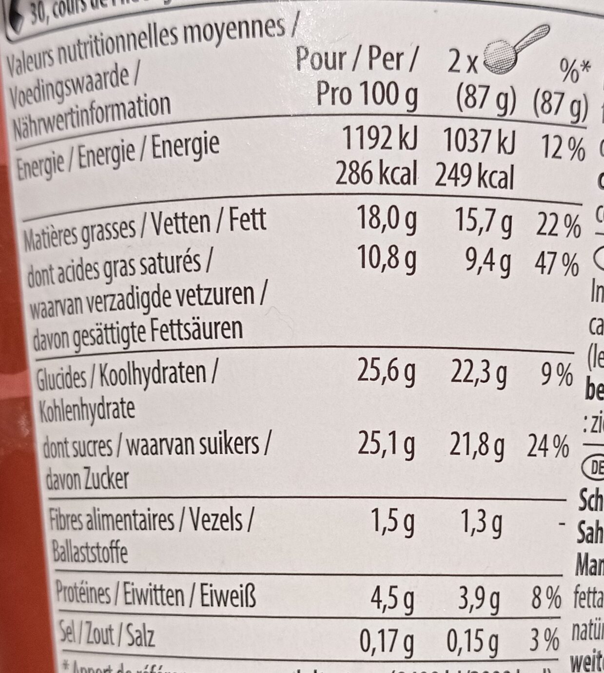 Allergens