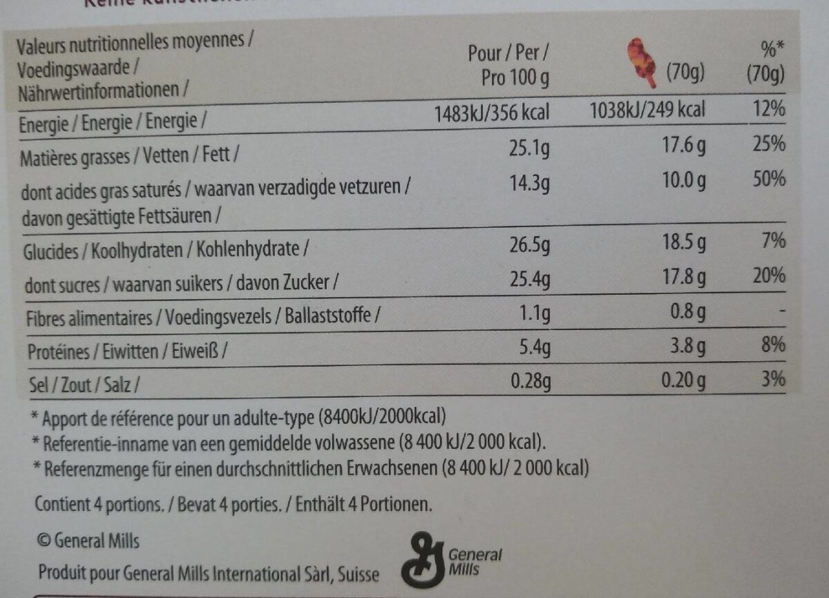 Allergens