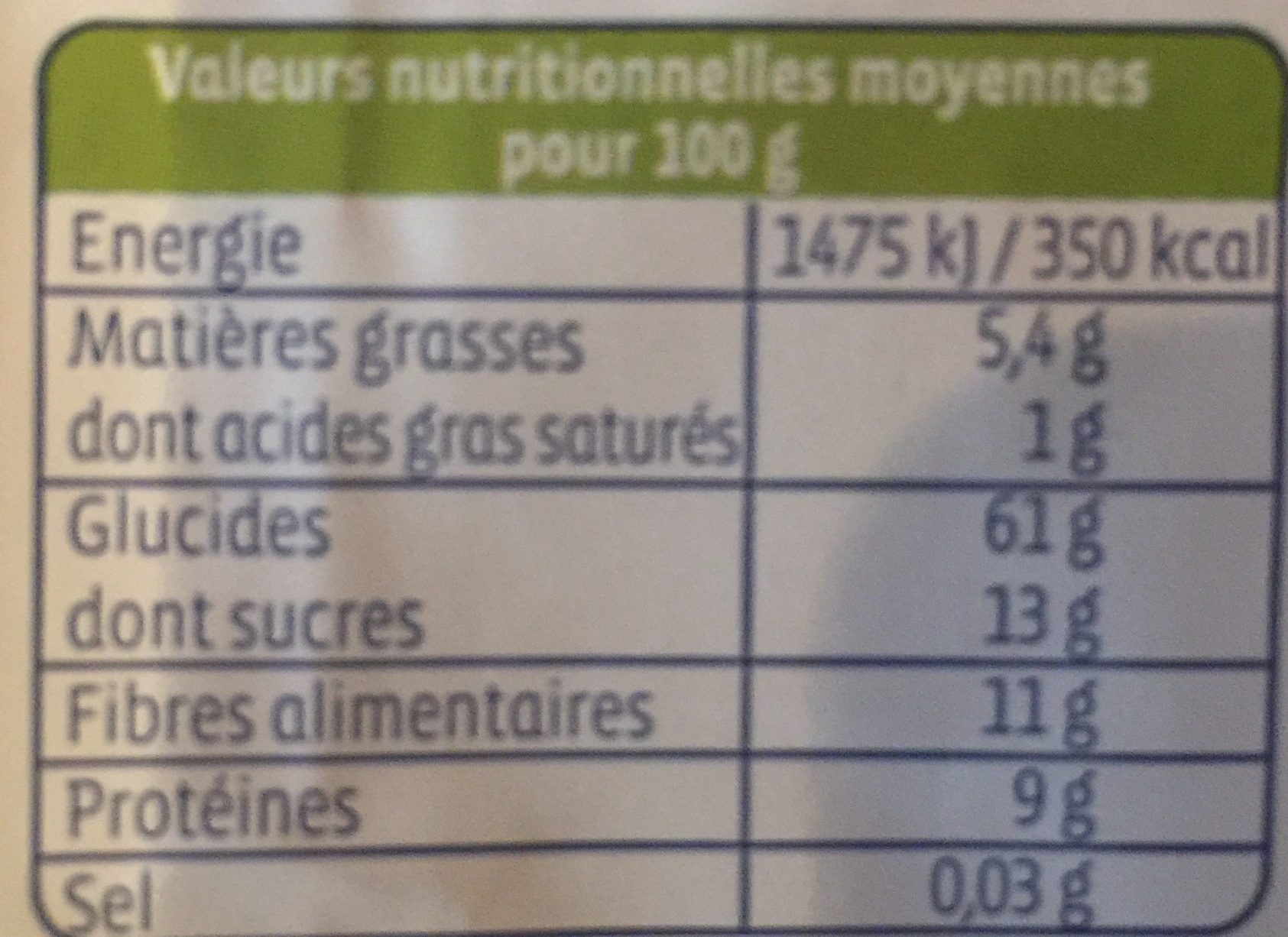 Allergens