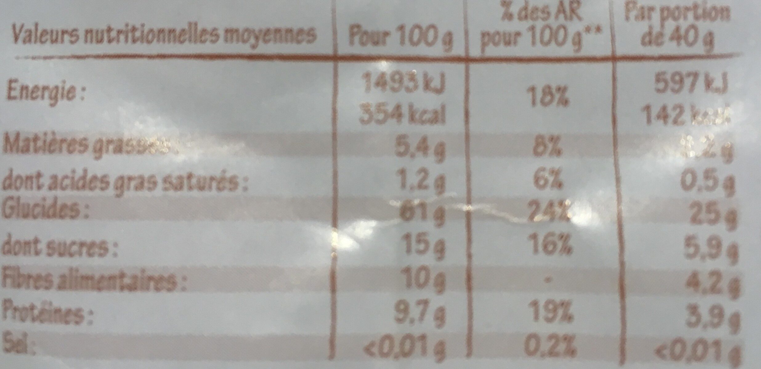 Allergens