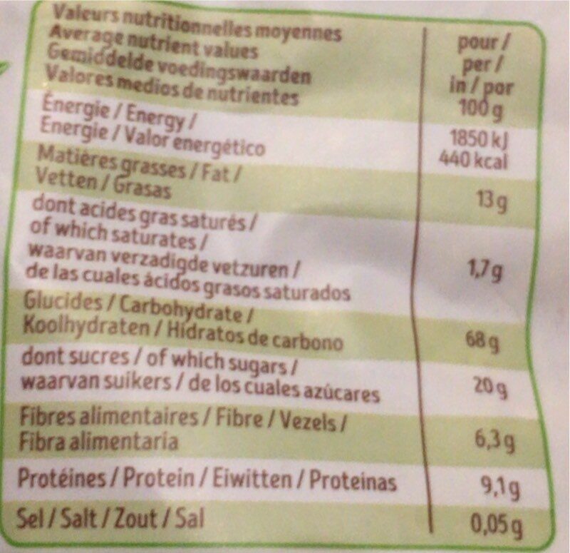 Allergens