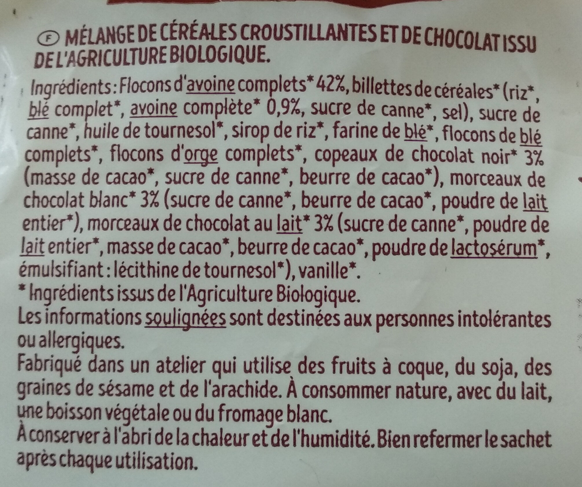 Additives