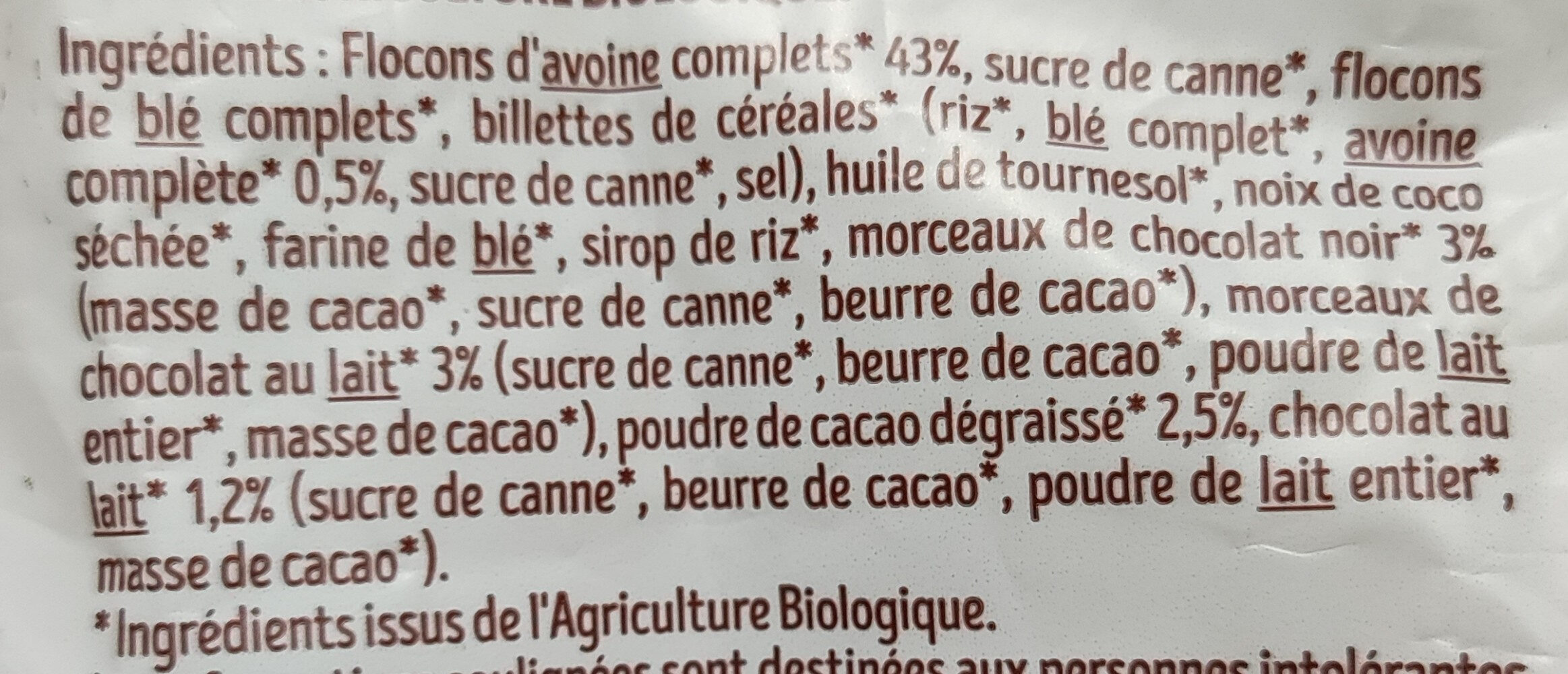 Additives