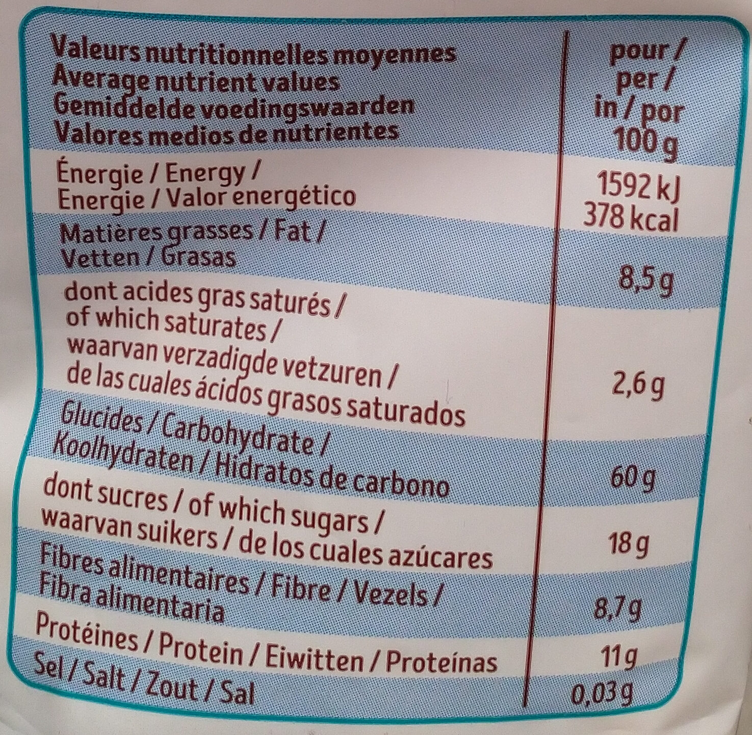 Allergens