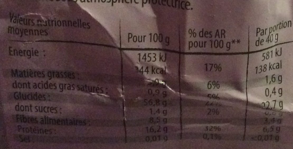 Allergens