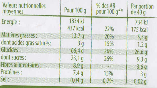 Allergens