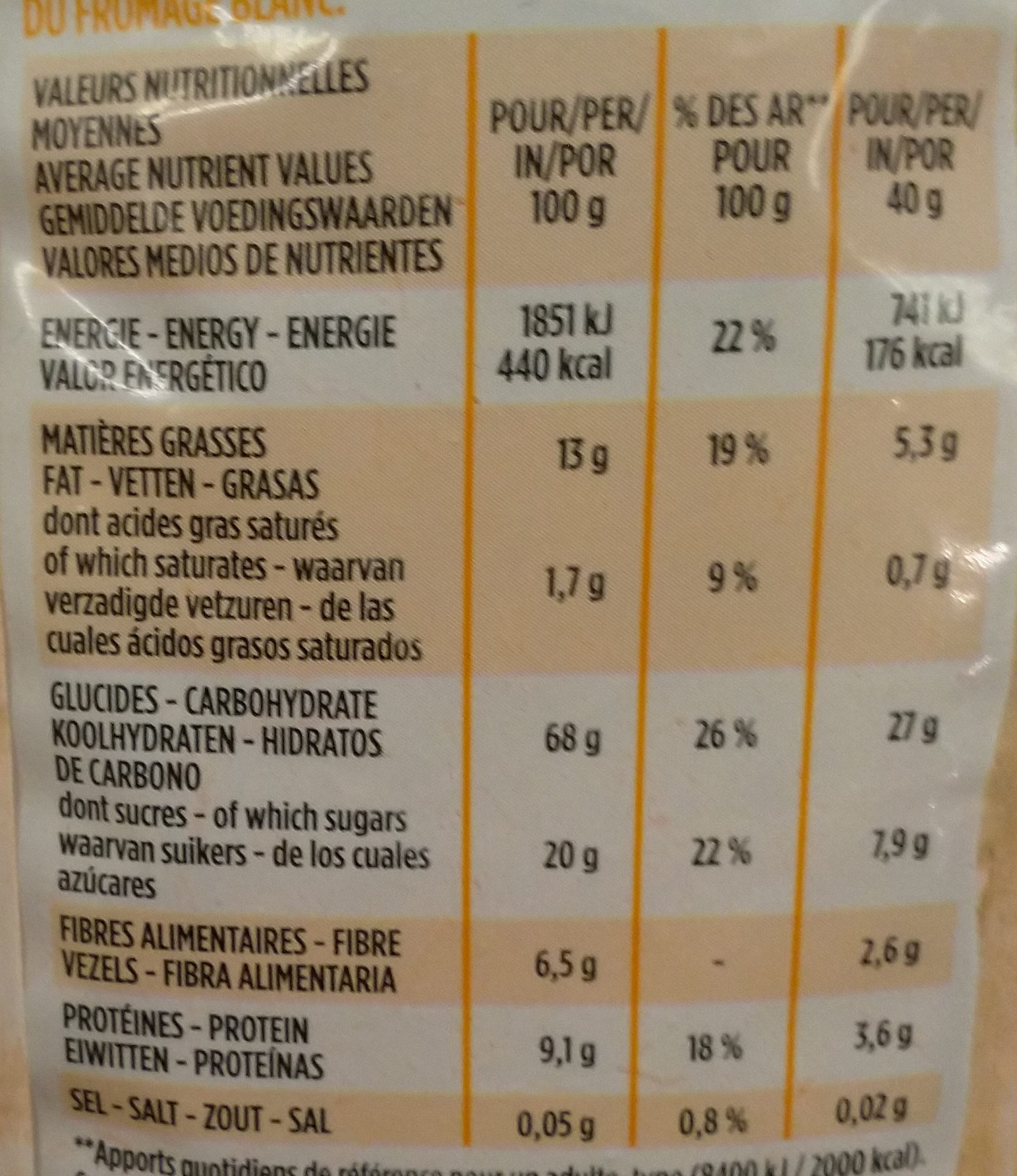 Allergens