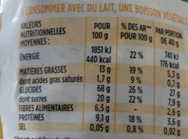 Allergens