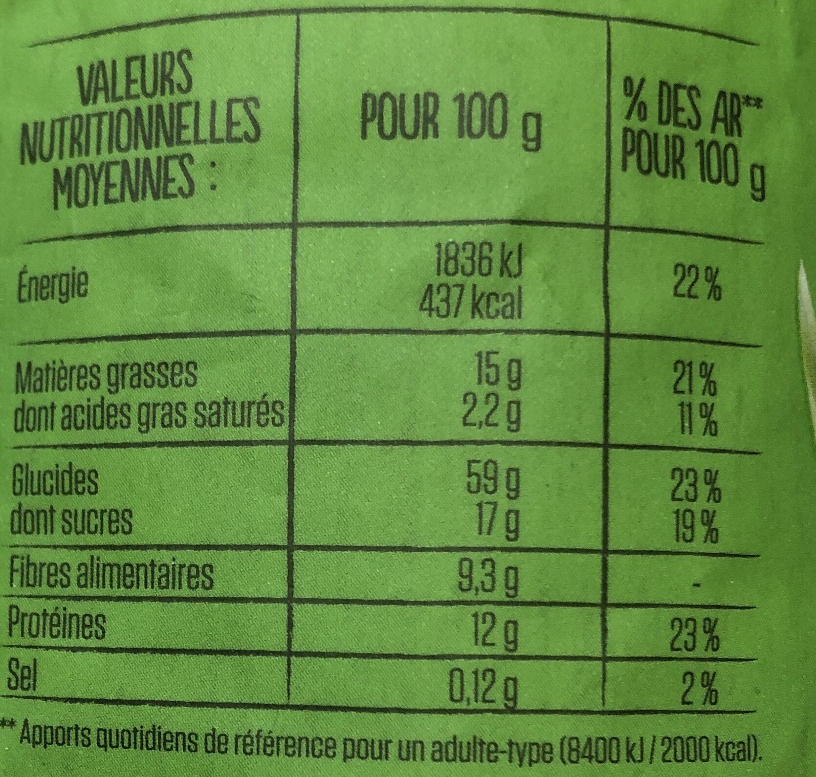 Allergens