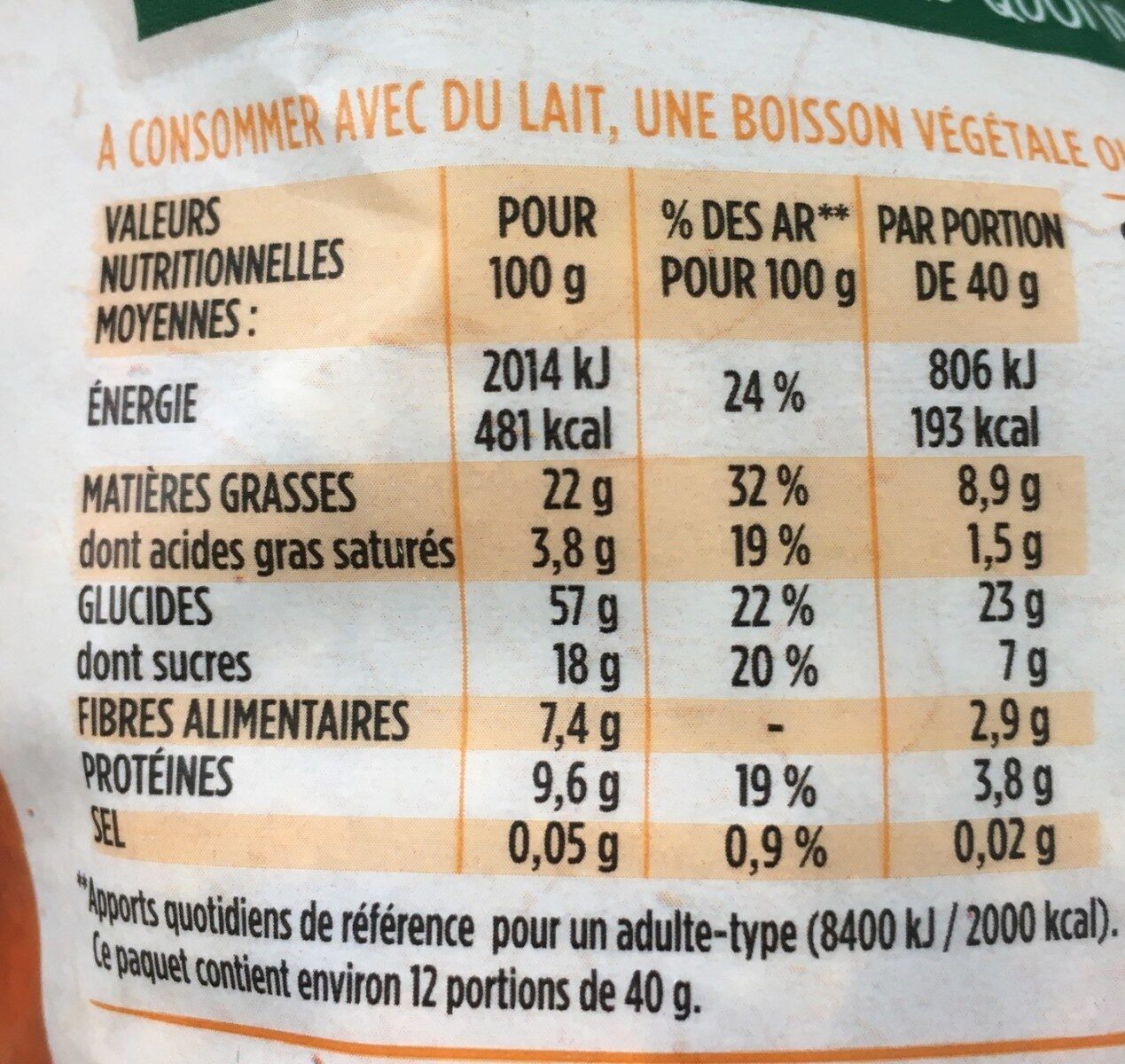 Allergens