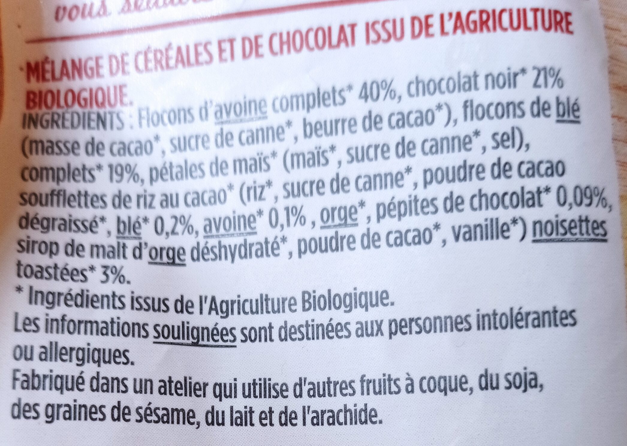Additives