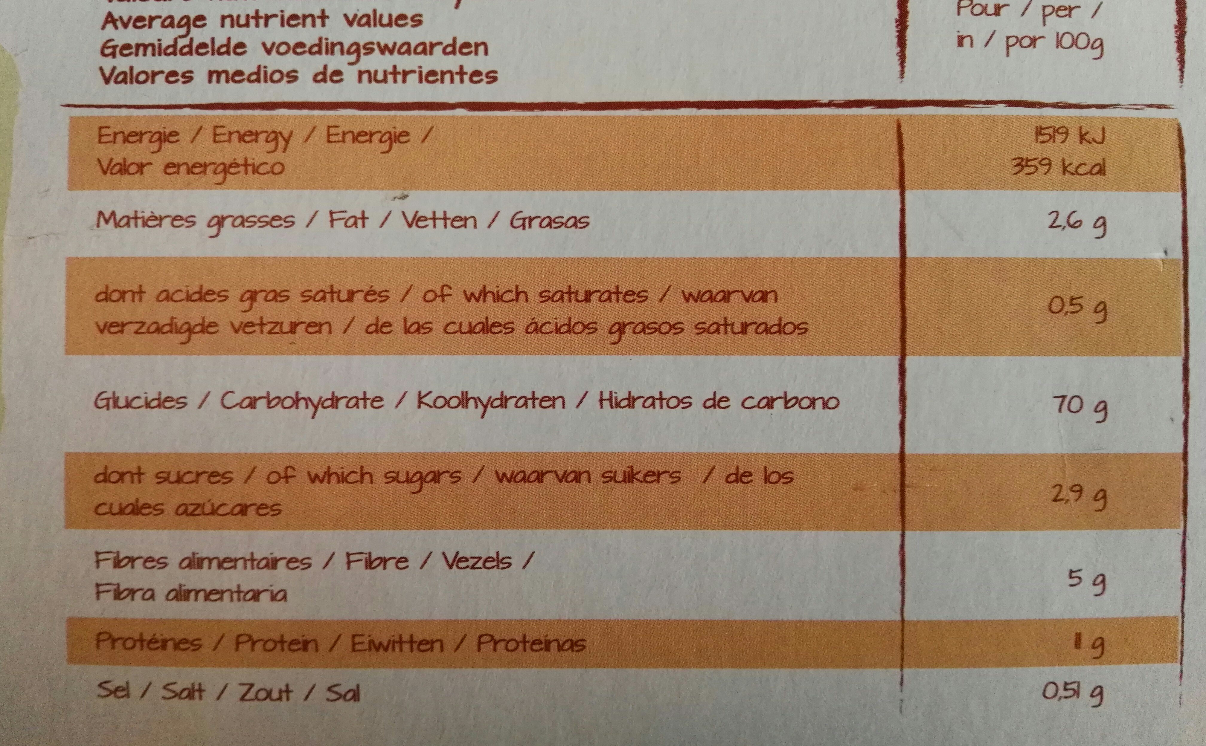 Allergens