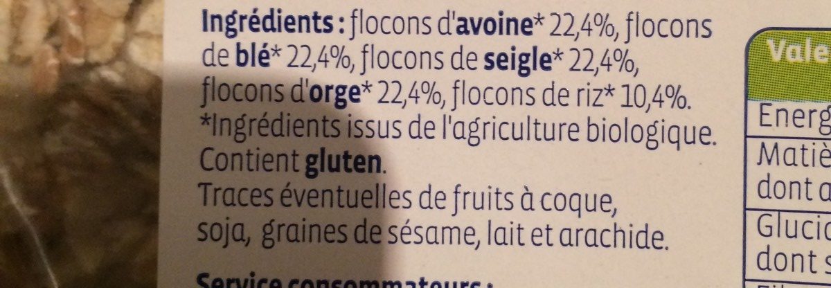Additives