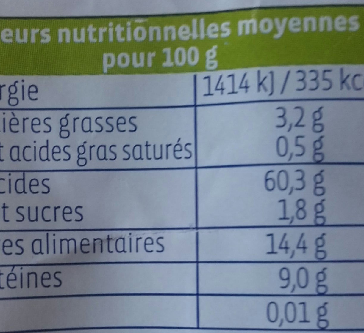 Allergens
