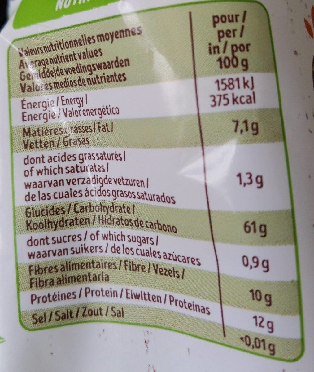 Allergens