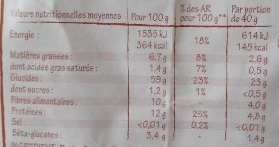 Allergens