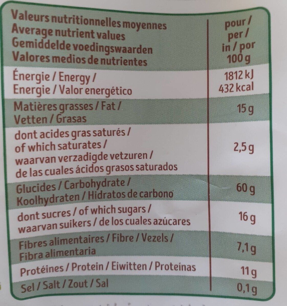 Allergens