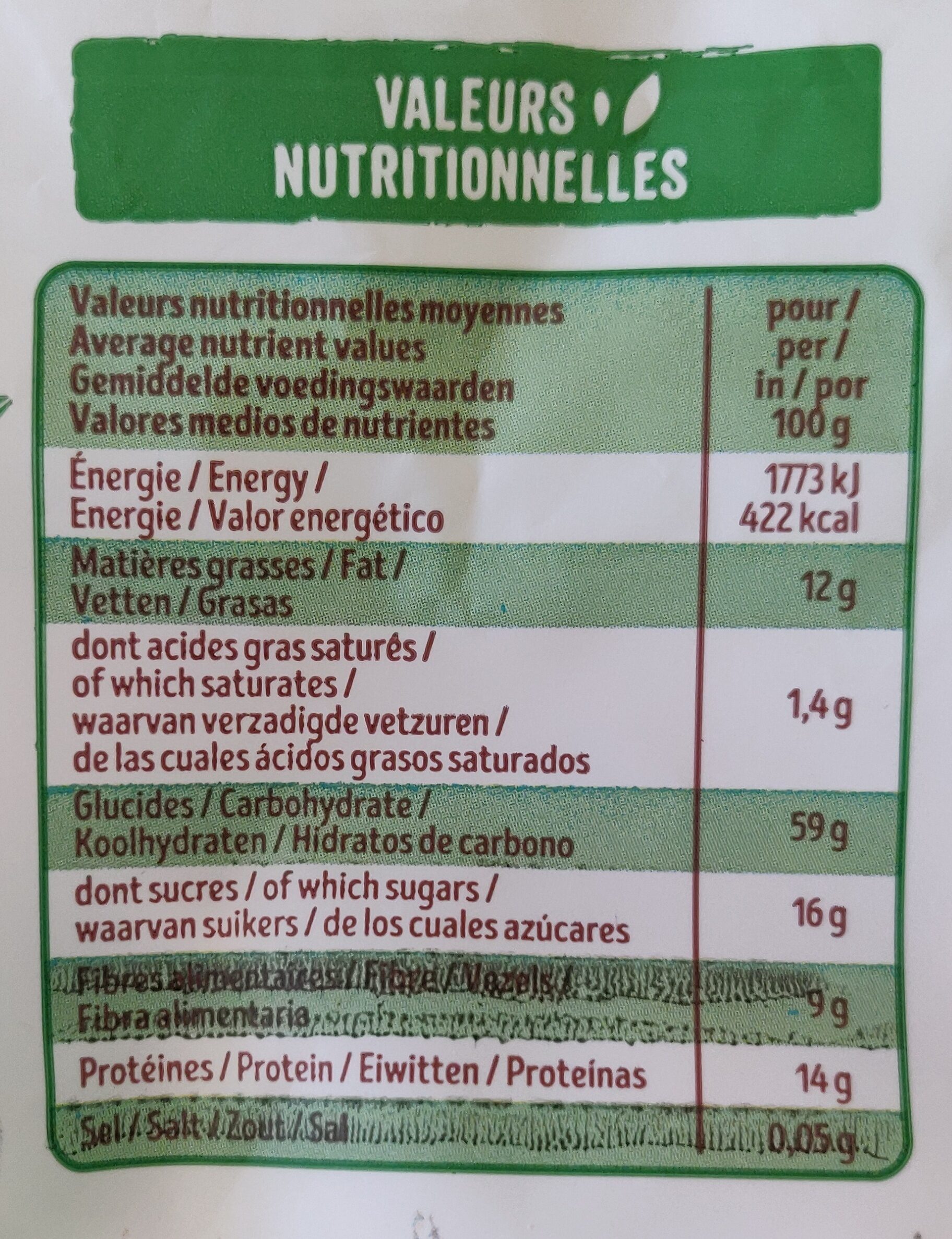 Allergens