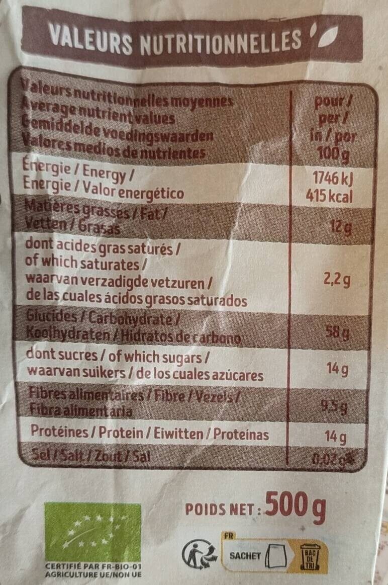 Allergens