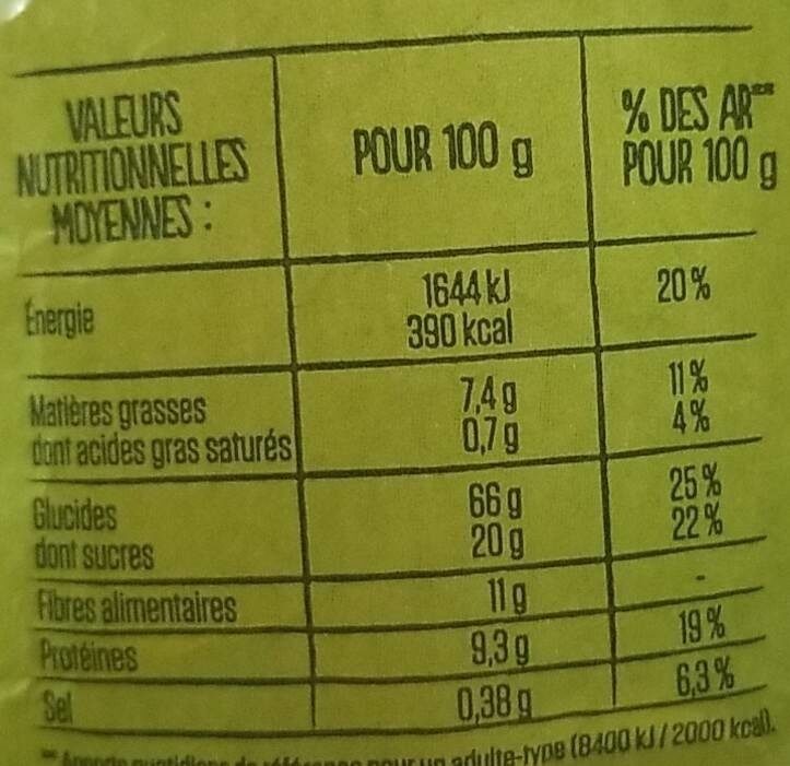 Allergens