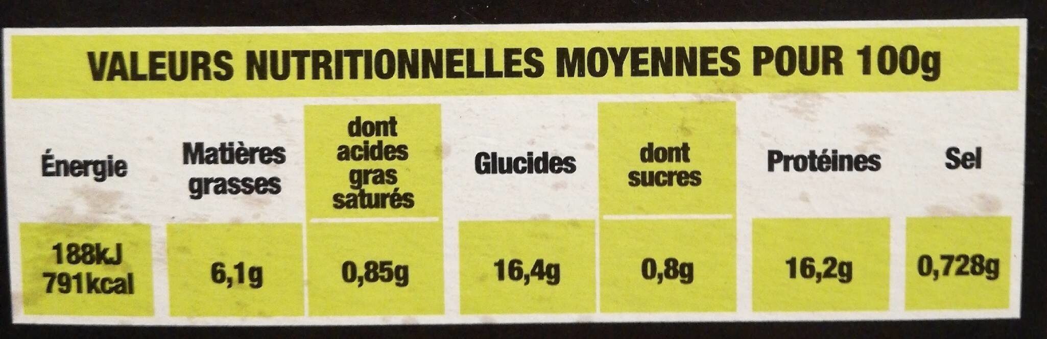 Allergens
