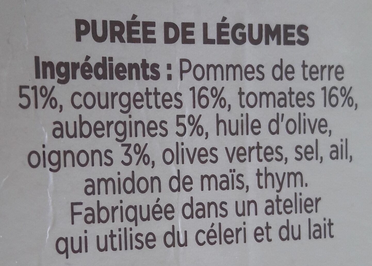 Additives