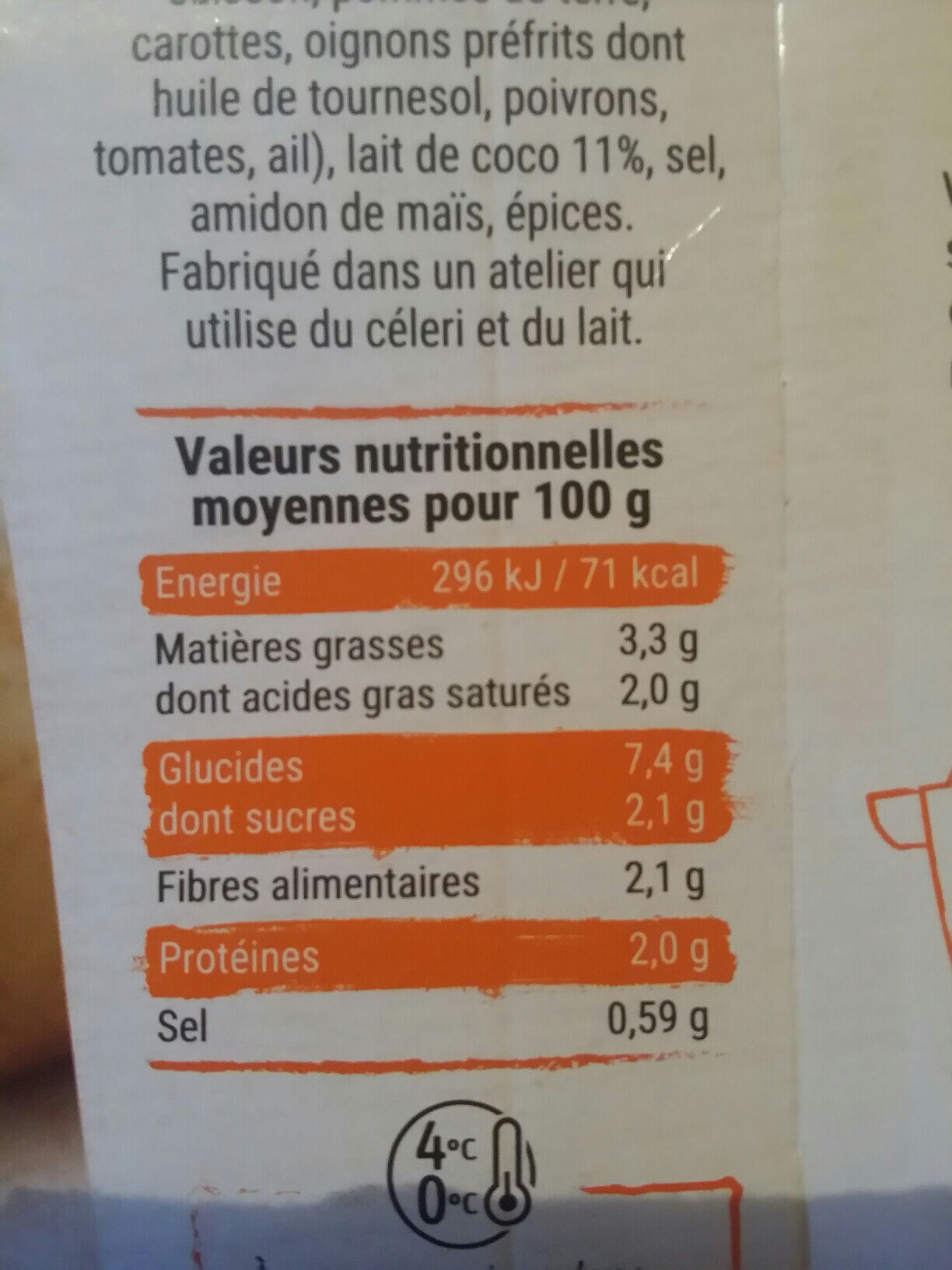 Allergens
