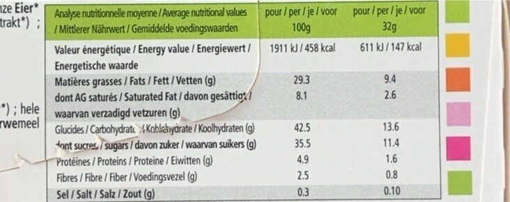 Allergens