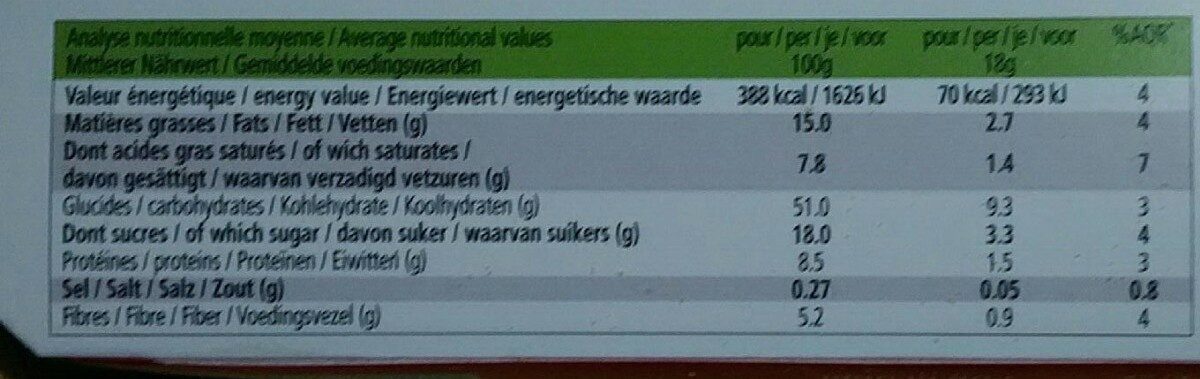 Allergens