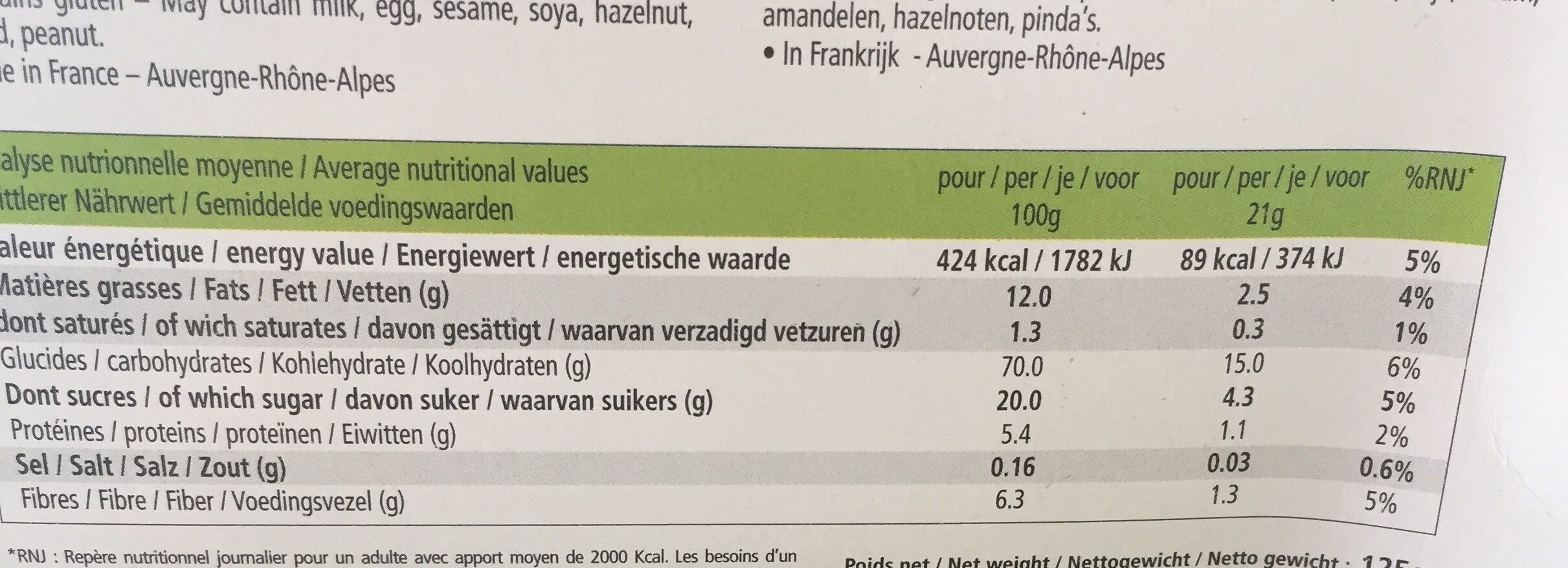 Allergens