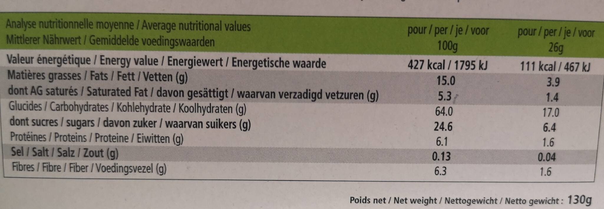 Allergens