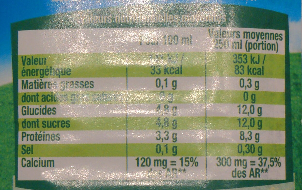 Allergens