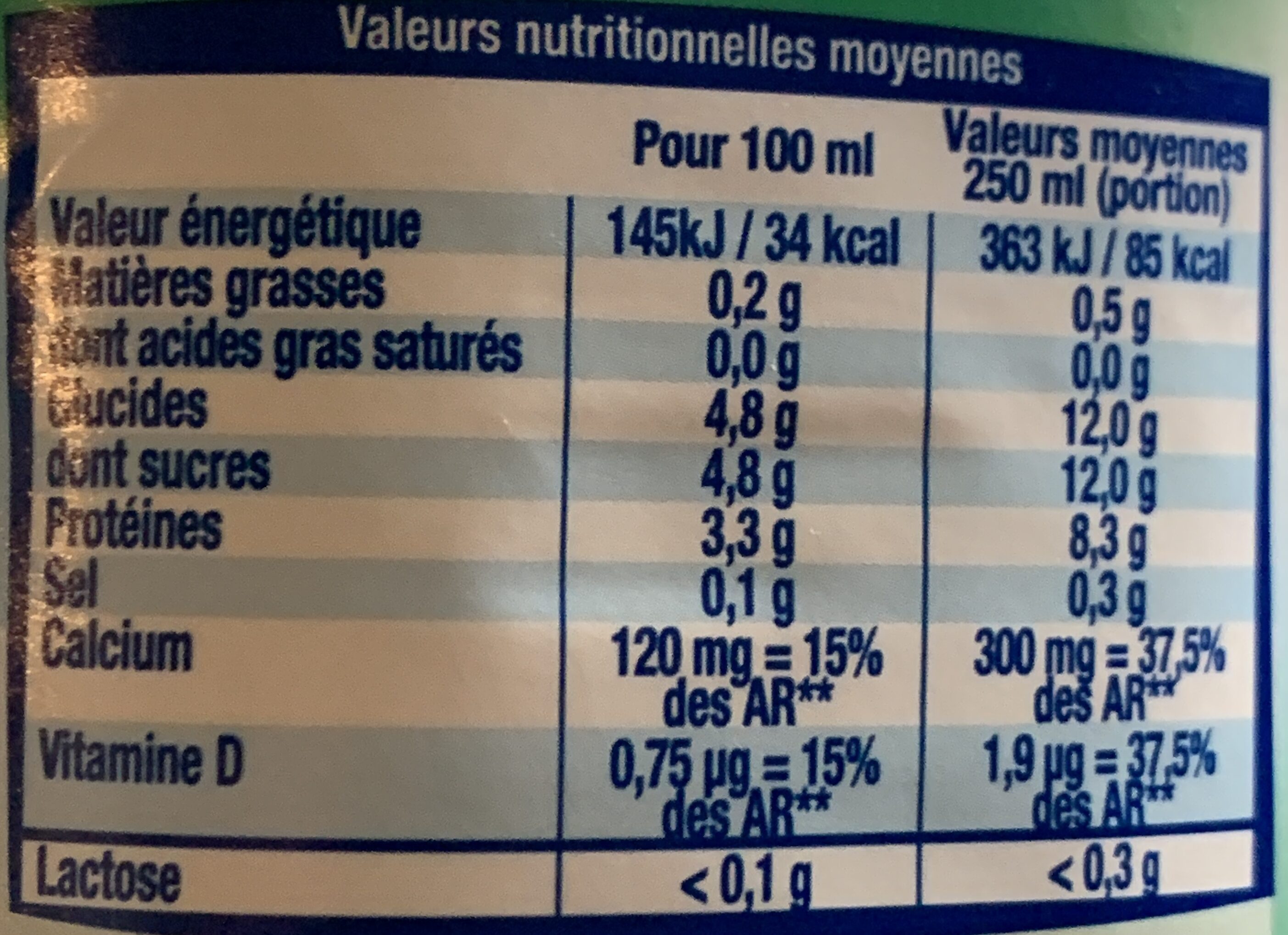 Allergens