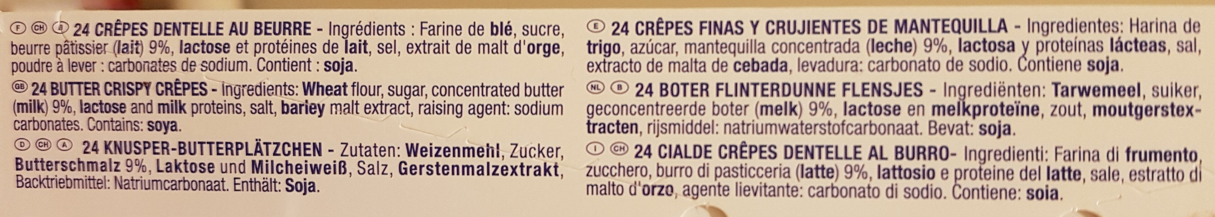Additives