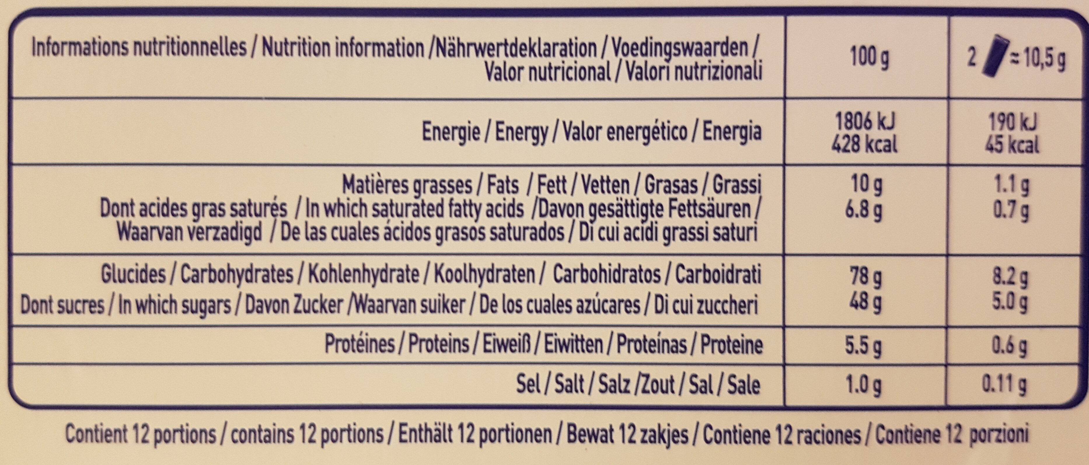 Allergens