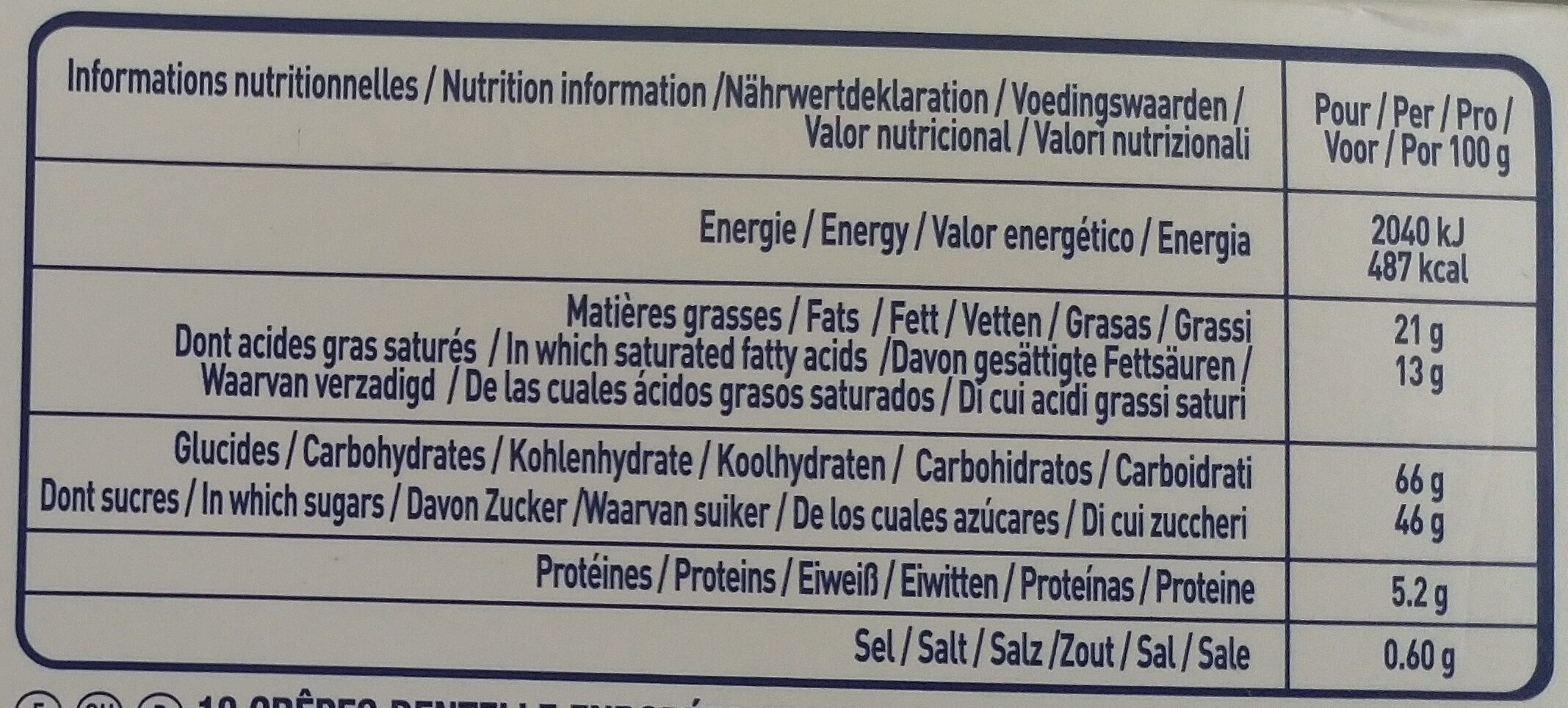Allergens