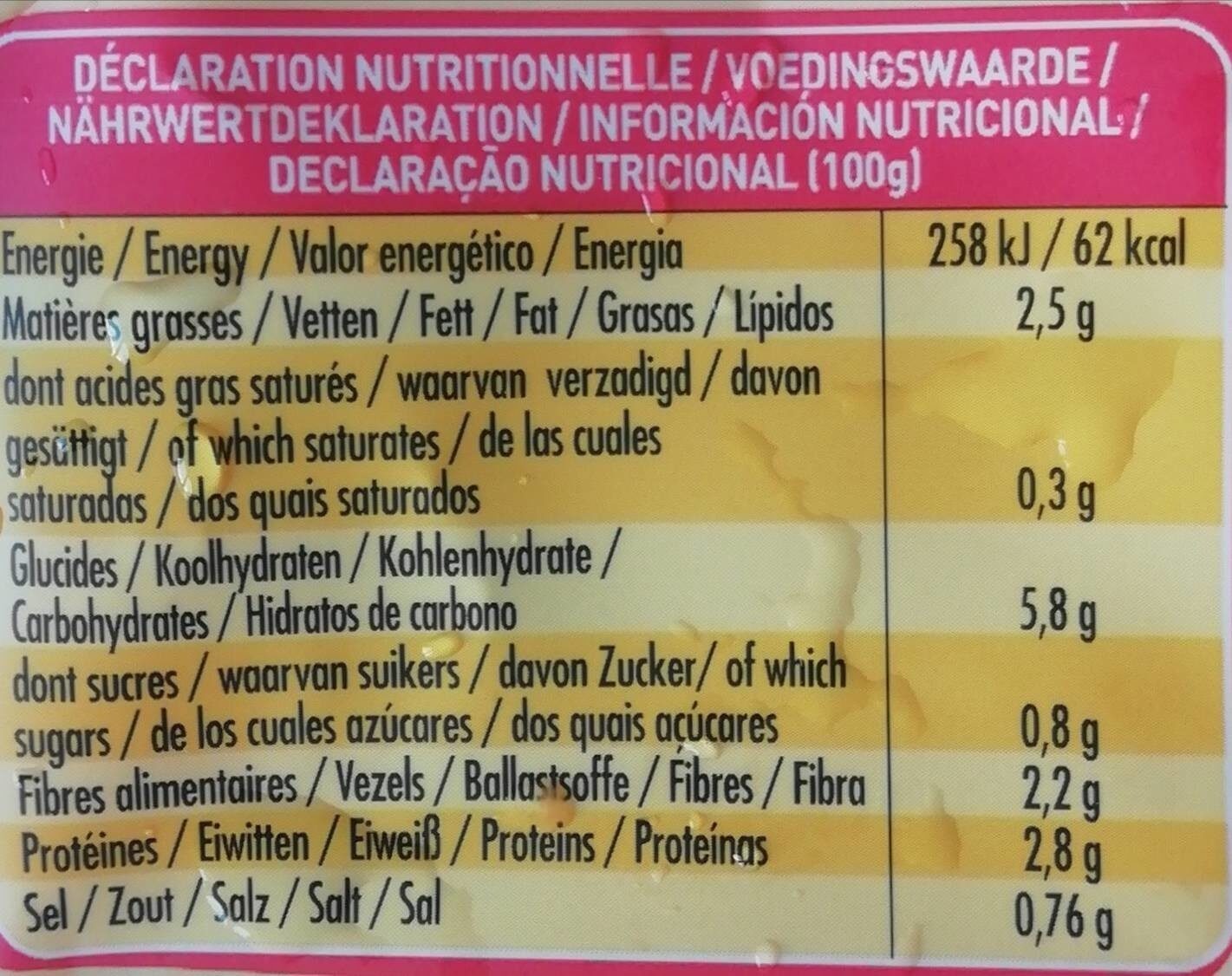 Allergens