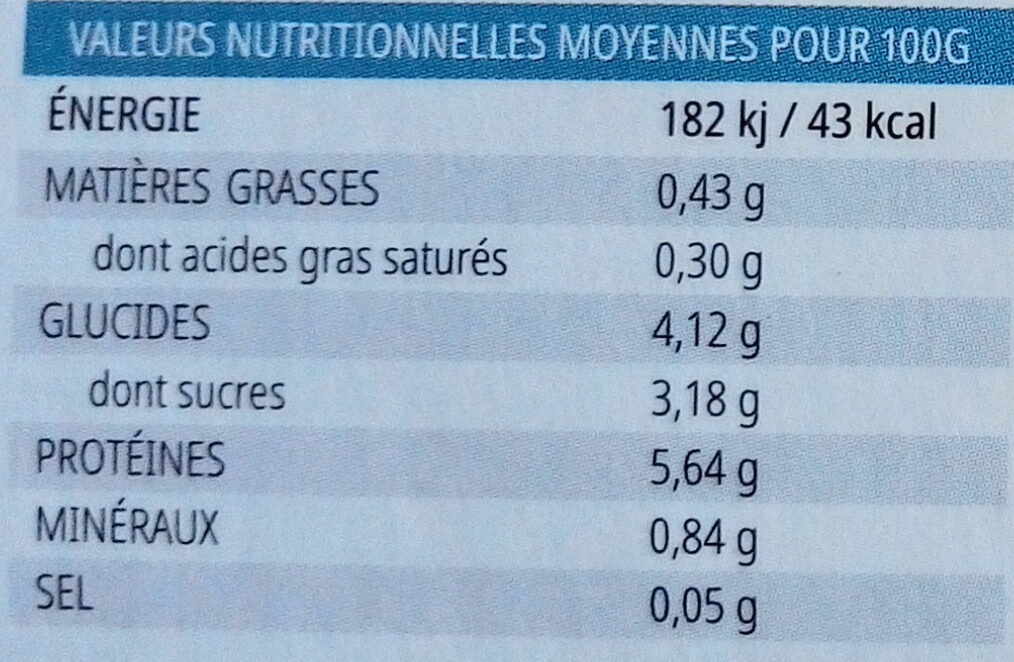 Allergens
