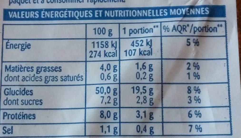 Allergens