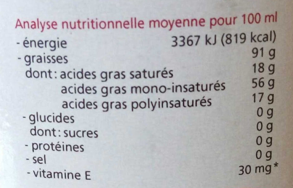 Allergens