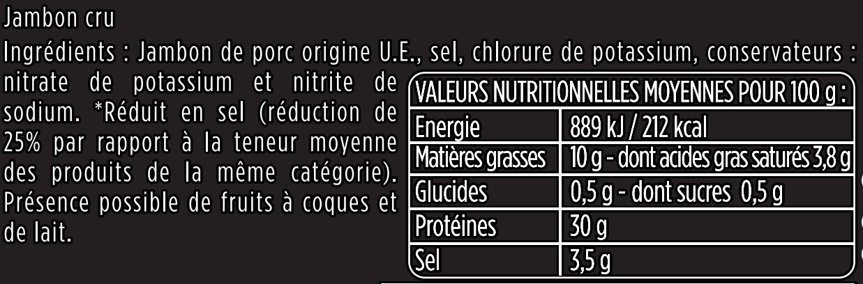 Additives