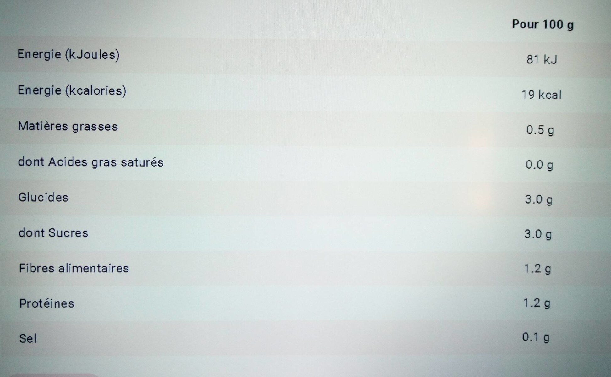 Allergens