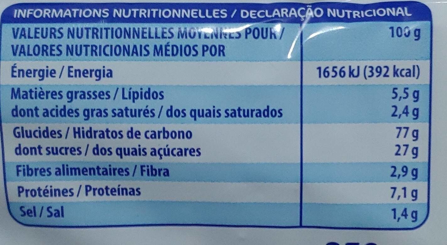Allergens